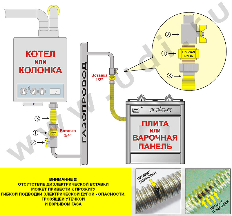 Схемы типового монтажа